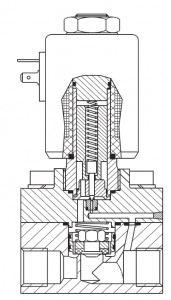 A Definitive Guide to Choose a Right Solenoid Valve (2018 update